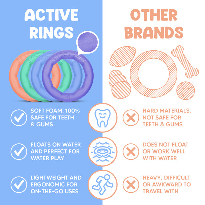 Active Ring (2 Pack) Dog Fitness Toy